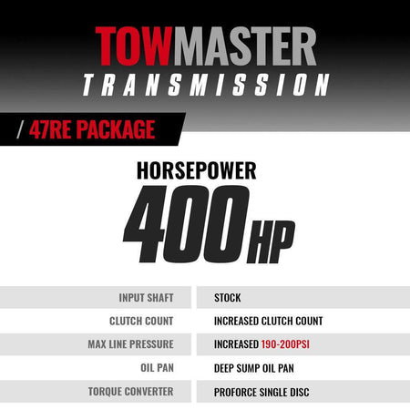 1998.5-1999 Cummins 5.9L 47RE Towmaster Transmission & Converter Package (1064174SS) - BD Diesel