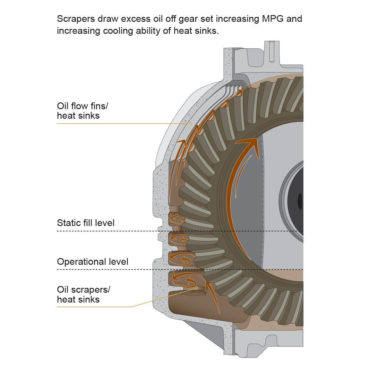 2001-2019 Cummins 6.7L/Duramax HD Aluminum Rear Differential Cover (138051010) - Pacific Performance Engineering