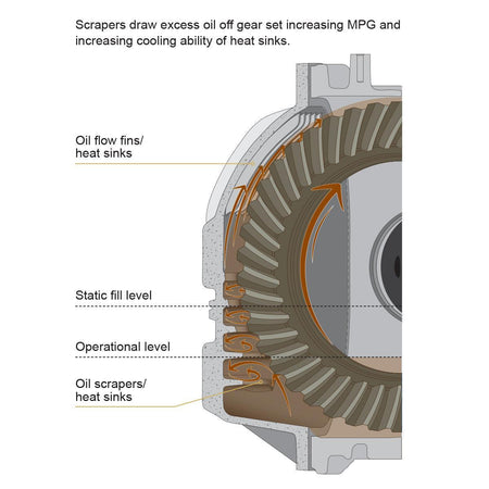 2001-2019 Cummins 6.7L/Duramax HD Aluminum Rear Differential Cover (138051010) - Pacific Performance Engineering