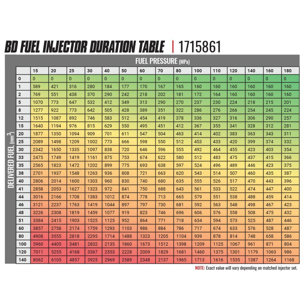 2003-2004 Cummins 5.9L BD Diesel Performance Fuel Injector - BD Diesel