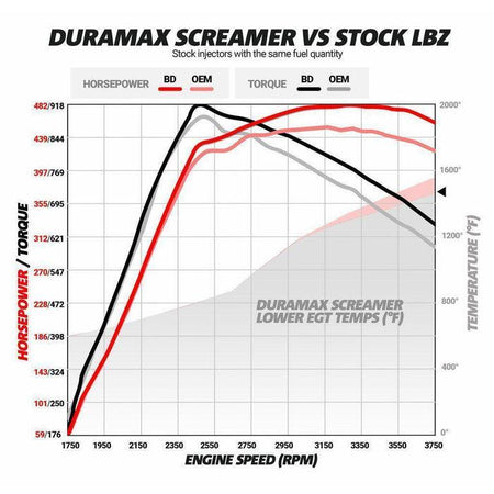 2004.5-2010 Duramax 6.6L BD Diesel Screamer Turbo (1045840) - BD Diesel