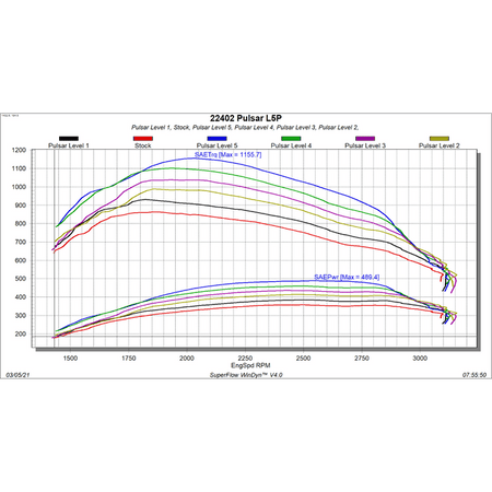 2017-2019 Duramax L5P Edge Pulsar Module V3 (22402) - Edge Products