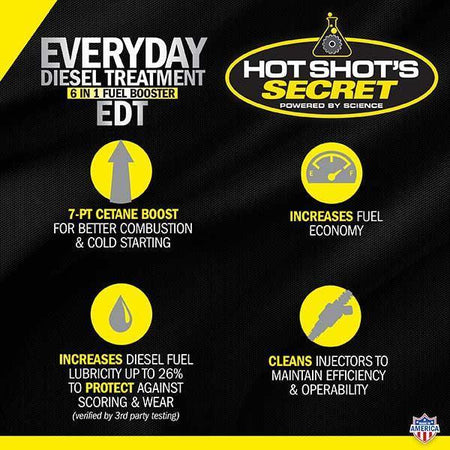 Hot Shot's Secret Everyday Diesel Treatment - Hot Shot's Secret